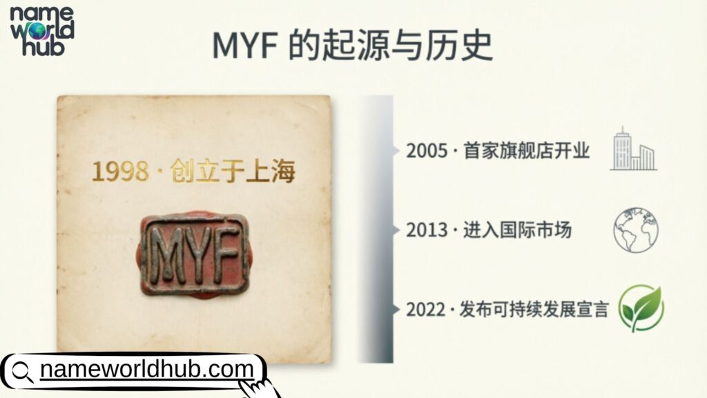 Origin & History of MYF