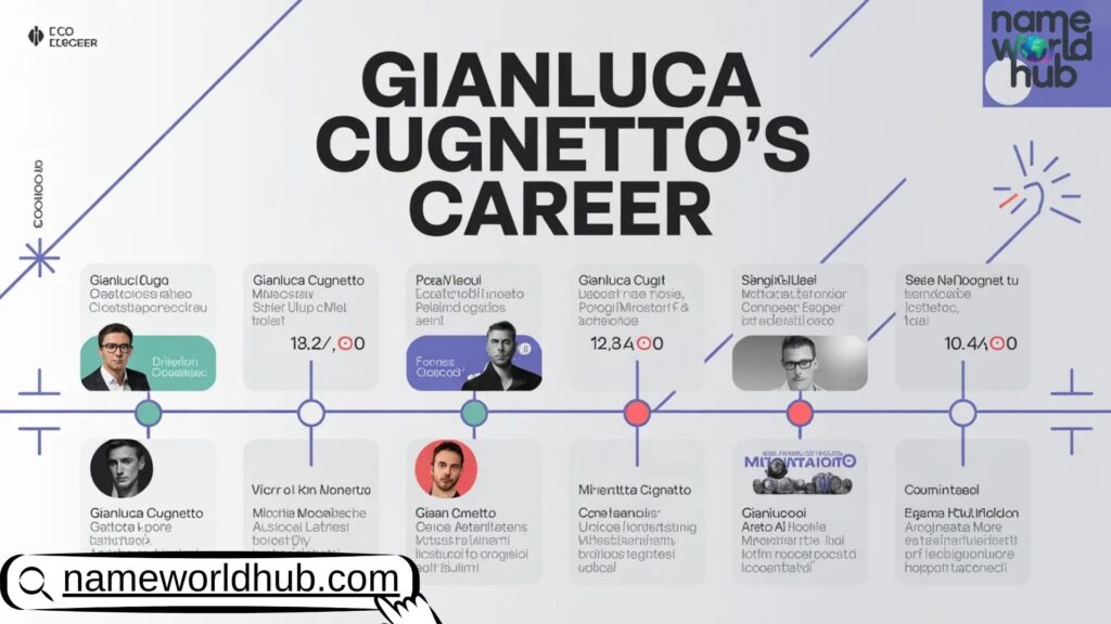 Gianluca Cugnetto's Career