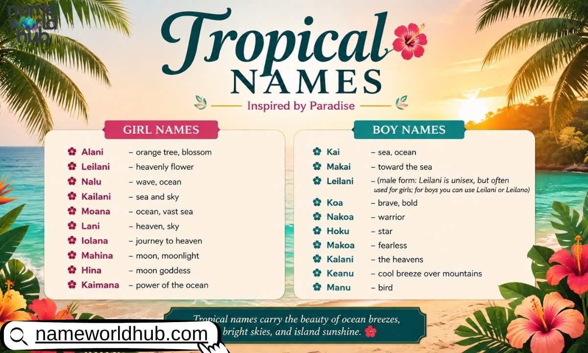 Tropical Names